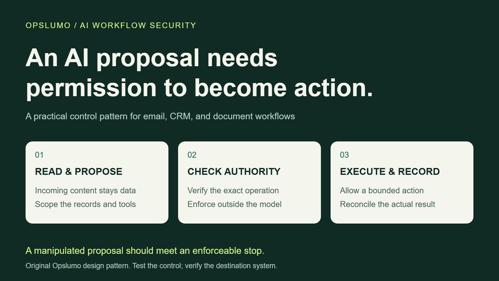 Incoming content produces a proposal; trusted checks authorize a bounded tool action.