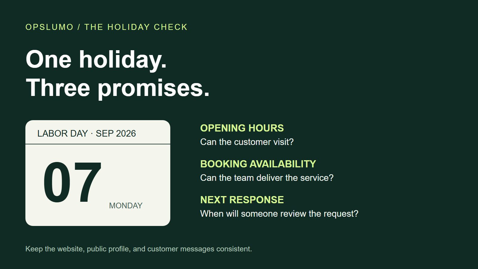 Holiday availability checklist separating opening hours, bookings, and the next response time.