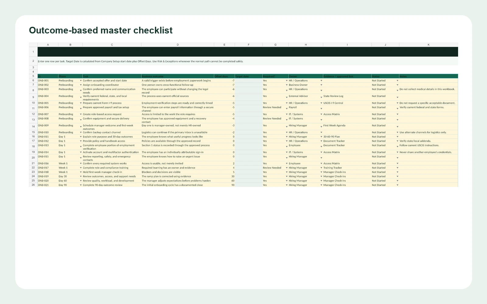 Outcome-based onboarding checklist with phase, task, business outcome, target date, owner, evidence, status, and notes columns