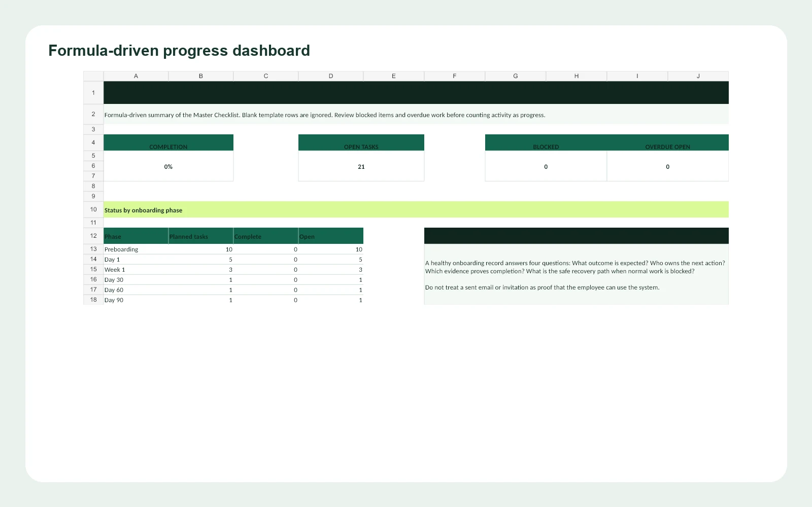 Excel onboarding dashboard showing completion, open tasks, blocked tasks, overdue work, and phase totals using fictional sample data